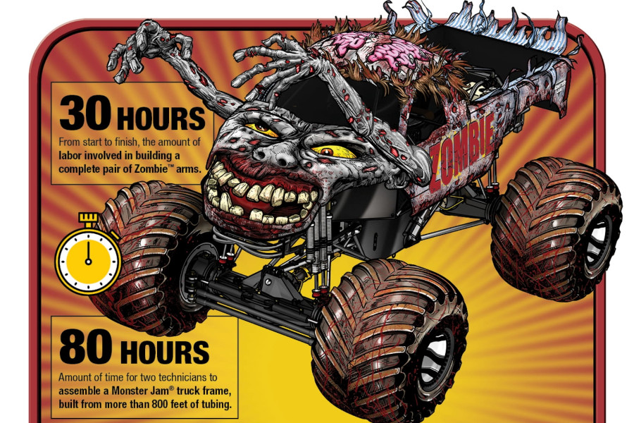 Fun Facts Monster Jam®
