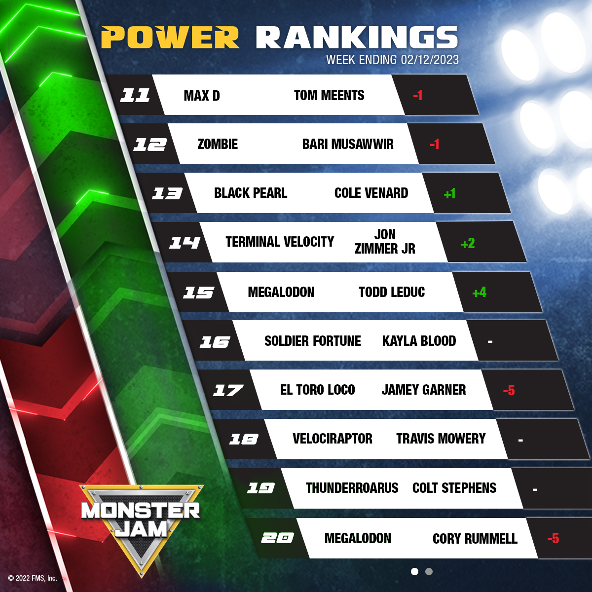 11 tom meents 12 bari musawwir 13 cole Venard 14 jon zimmer jr 15 todd leduc 16 kayla blood 17 jamey garner 18 travis mowery 19 colt stephens 20 cory rummell