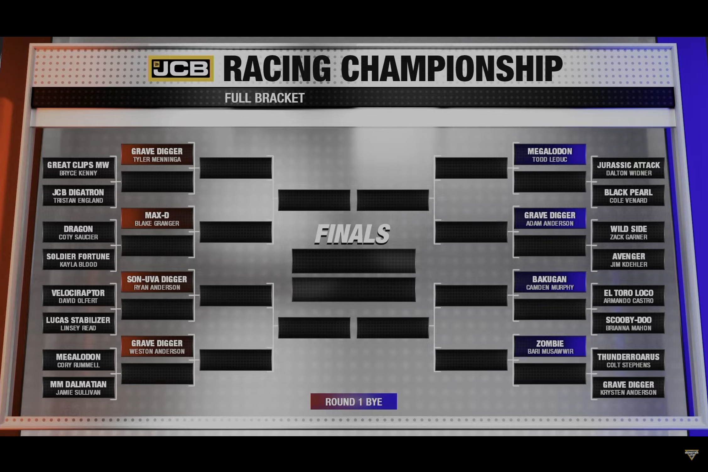 Monster Jam World Finals XXIII Racing Bracket