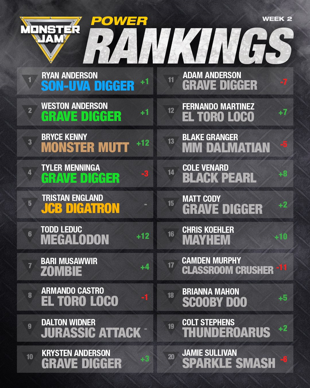 Ryan Anderson, weston anderson, bryce kenny, tyler menninga, tristan england, todd leduc, bari musawwir, armando castro, dalton widner, krysten anderson, adam anderson, fernando martinez, blake granger, cole venard, matt cody, chris koehler, camden murphy, brianna mahon, colt stephens, jamie sullivan