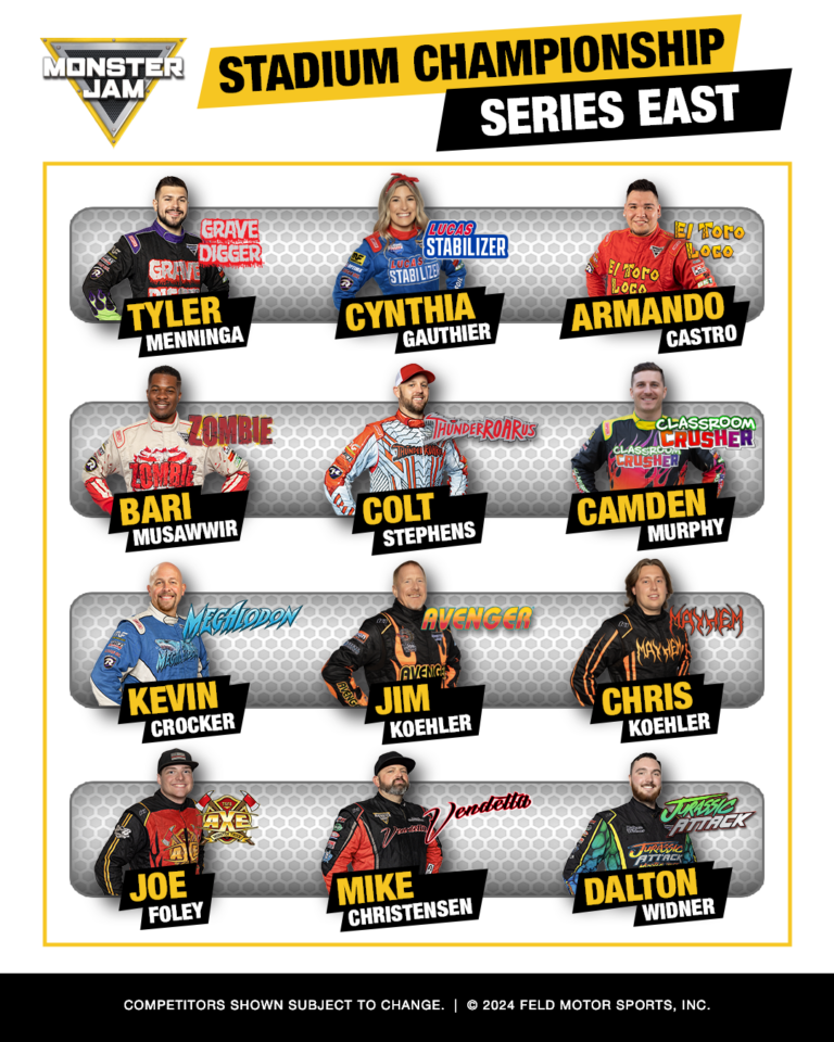 Monster Jam 2025 Championship Lineup | Monster Jam®