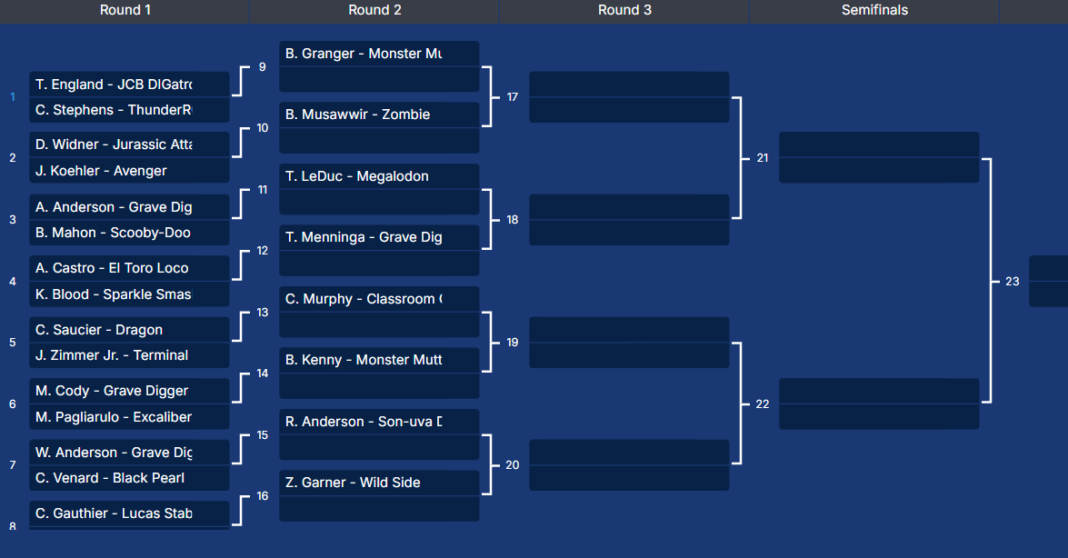 Graphic of the Monster Jam World Finals JCB Racing bracket